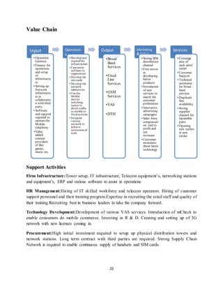 22
Value Chain
Support Activities
Firm Infrastructure:Tower setup, IT infrastructure, Telecom equipment’s, networking stations
and equipment’s, ERP and various software to assist in operations
HR Management:Hiring of IT skilled workforce and telecom operators. Hiring of customer
support personnel and their training program.Expertise in recruiting the retail staff and quality of
their training.Recruiting best in business leaders to take the company forward.
Technology Development:Development of various VAS services. Introduction of mCheck to
enable consumers do mobile commerce. Investing in R & D. Creating and setting up of 3G
network with new licenses coming in.
Procurement:High initial investment required to setup up physical distribution towers and
network stations. Long term contract with third parties are required. Strong Supply Chain
Network is required to enable continuous supply of handsets and SIM cards.
Input
•Operation
Licenses
•Finance for
operations
and setup
of
infrastructu
re
•Setting up
Network
infrastructu
re in
collaboratio
n with third
party
•Software
and support
required to
operatethe
Mobile
telephony
•Value
added
content
providers
of like
games,
music etc.
Operation
s
• Develop and
expandthe
infrastructure
• Customize
software to
requirement
• Develop the
sim cards
• Develop the
network
substations
• Use the
Mobile
serives
switching
center to
divert traffic
to mobile or
fixedsystems
• Integrate
various
network to
achieve
economies of
scale
Output
•Broad
Band
Services
•Fixed
Line
Services
•GSM
Services
•VAS
•DTH
Marketing
& Sales
•Strong SIM
distribution
channel
•First mover
in
developing
better
products
•Introducion
of new
services to
match the
customer
preferences
•Innovative
advertising
campagins
•Sales force
compensati
on tied to
profit and
not
revenues
•Customer
awareness
about latest
technology
Services
•Coverage
area of
each airtel
outlet
•Customer
Support
•Technical
assistance
for broad
band
services
•Duplicate
Sim
availability
•Strong
supplier
channel for
repairable
parts
•Opening
new outlets
in new
circles
 