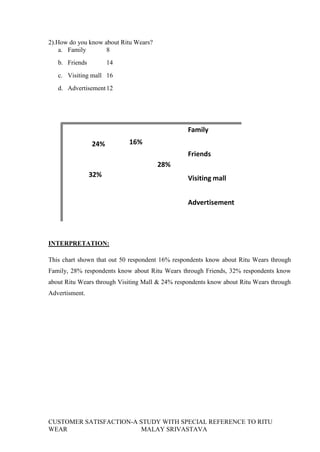 Customer satisfaction a study with special reference to ritu we ars at ...