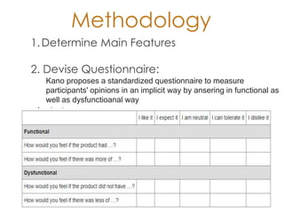 Methodology
1.Determine Main Features
2. Devise Questionnaire:
Kano proposes a standardized questionnaire to measure
participants' opinions in an implicit way by ansering in functional as
well as dysfunctioanal way
 