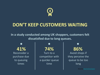 Source: BoxTechnologies
DON’T KEEP CUSTOMERS WAITING
In a study conducted among UK shoppers, customers felt
dissatisfied d...
