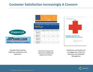 Customer Satisfaction Increasingly A Concern




 Outsiders Now Tracking                               Consumer Groups and   Satisfaction and Loyalty Link
Healthcare Satisfaction and                           Government Watching    to Engagement, Critical for
       Experience                                      Quality and Choice     Outcomes and Utilization
                                                                                    Management




  Proprietary and Confidential ©2011 Connance, Inc.
 