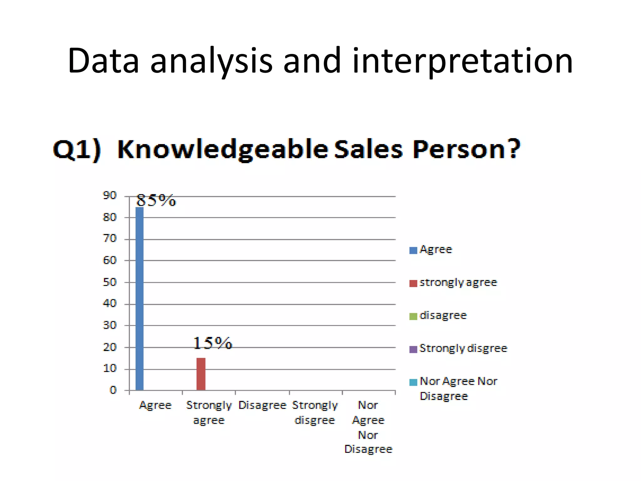 Data analysis and interpretation
 