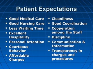 Patient ExpectationsPatient Expectations
 Good Medical CareGood Medical Care
 Good Nursing CareGood Nursing Care
 Less Waiting TimeLess Waiting Time
 ExcellentExcellent
HospitalityHospitality
 Personal AttentionPersonal Attention
 CourteousCourteous
BehaviorBehavior
 AffordableAffordable
ChargesCharges
 CleanlinessCleanliness
 Good CoordinationGood Coordination
 CooperationCooperation
among the Staffamong the Staff
 DisciplineDiscipline
 Communication &Communication &
InformationInformation
 Transparency inTransparency in
charges andcharges and
proceduresprocedures
 