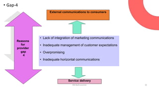 • Gap-4
External communications to consumers
Service delivery
• Lack of integration of marketing communications
• Inadequa...