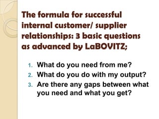 The formula for successful
internal customer/ supplier
relationships: 3 basic questions
as advanced by LaBOVITZ;

 1.   What do you need from me?
 2.   What do you do with my output?
 3.   Are there any gaps between what
      you need and what you get?
 