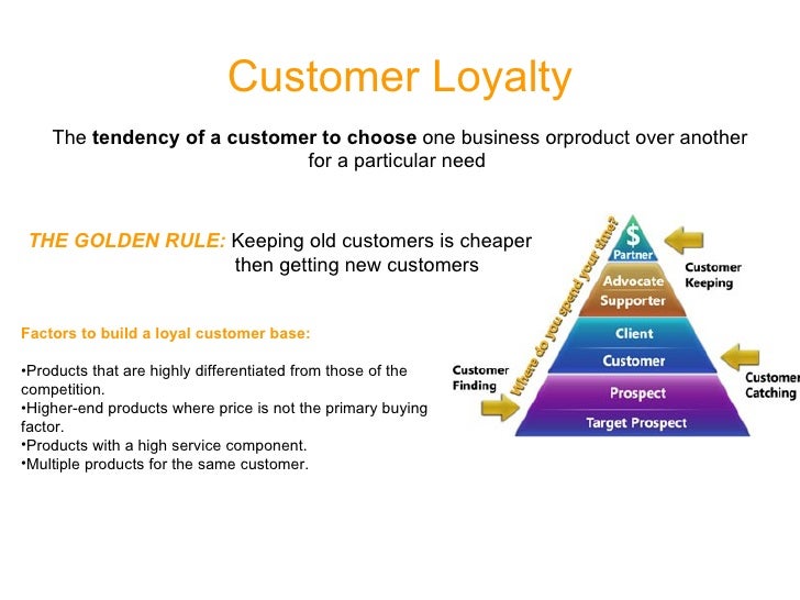 Dissertation on customer satisfaction and loyalty