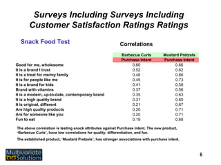 Customer Satisfaction Measures | PPT