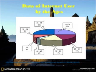 Data of Internet User
by the Ages

http://teknologi.vivanews.com/news/read/169054-pengguna-internet-indonesia-konsumtif-

 
