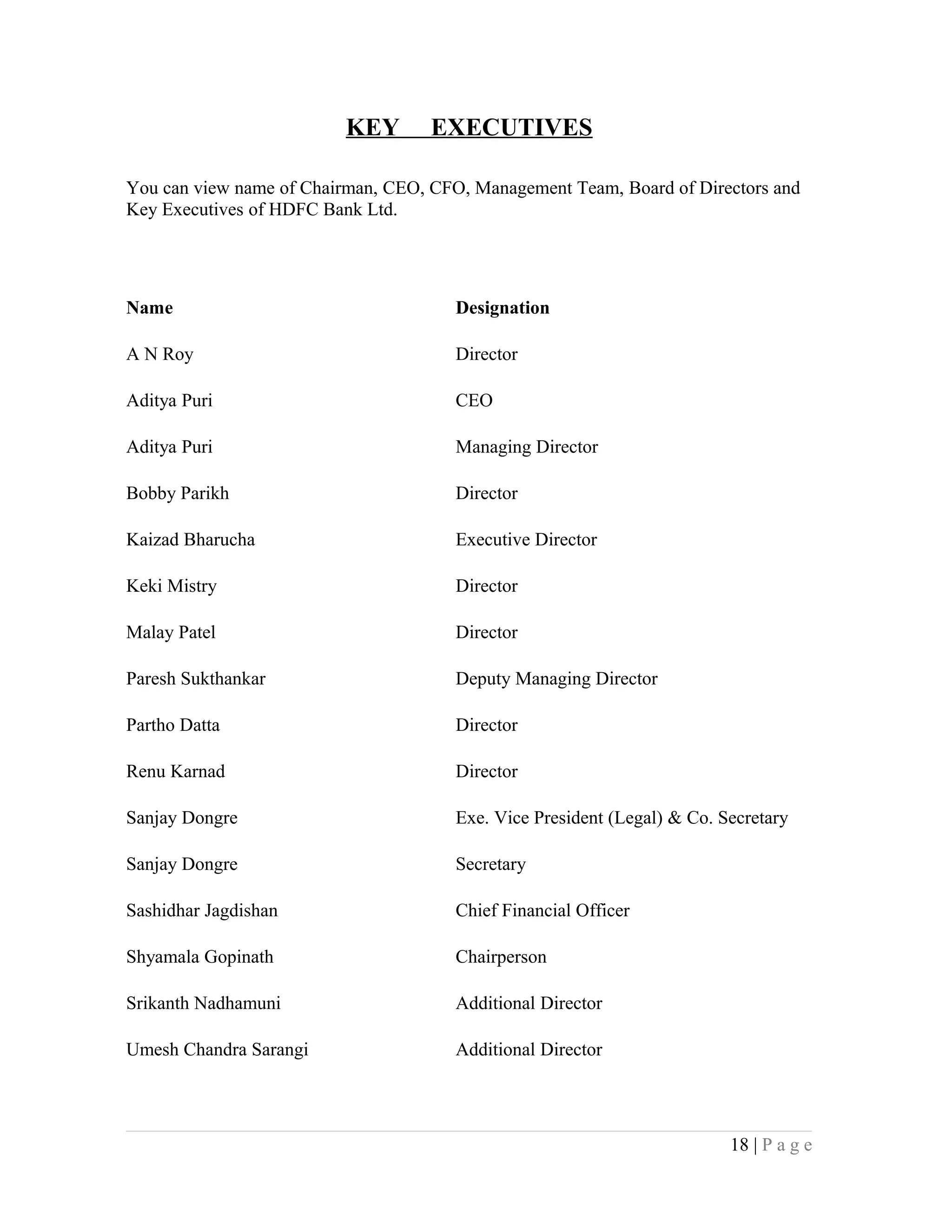 KEY EXECUTIVES
You can view name of Chairman, CEO, CFO, Management Team, Board of Directors and
Key Executives of HDFC Bank Ltd.
Name Designation
A N Roy Director
Aditya Puri CEO
Aditya Puri Managing Director
Bobby Parikh Director
Kaizad Bharucha Executive Director
Keki Mistry Director
Malay Patel Director
Paresh Sukthankar Deputy Managing Director
Partho Datta Director
Renu Karnad Director
Sanjay Dongre Exe. Vice President (Legal) & Co. Secretary
Sanjay Dongre Secretary
Sashidhar Jagdishan Chief Financial Officer
Shyamala Gopinath Chairperson
Srikanth Nadhamuni Additional Director
Umesh Chandra Sarangi Additional Director
18 | P a g e
 