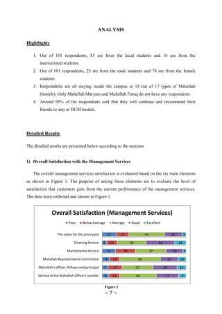 Customer Satisfaction Survey Among IIUM Students: Hostel Service | PDF