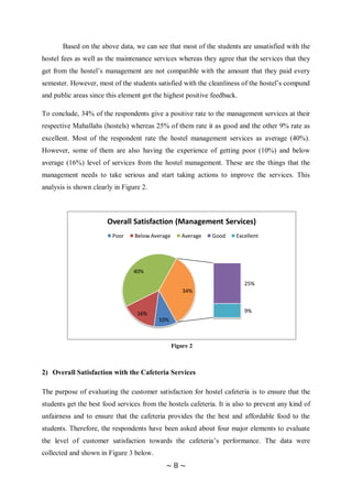 Customer Satisfaction Survey Among IIUM Students: Hostel Service | PDF