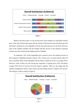 Customer Satisfaction Survey Among IIUM Students: Hostel Service | PDF