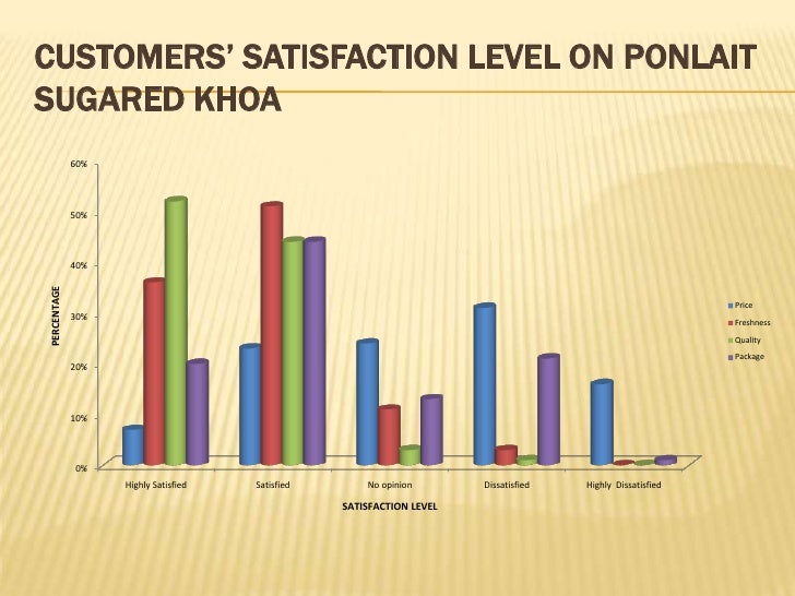 customer satisfaction with regard to product Fuji electric’s starting point for enhancing customer satisfaction is our concept of with regard to inverters, for enhancing customer satisfaction product. customer satisfaction with regard to product Fuji electric’s starting point for enhancing customer satisfaction is our concept of with regard to inverters, for enhancing customer satisfaction product.