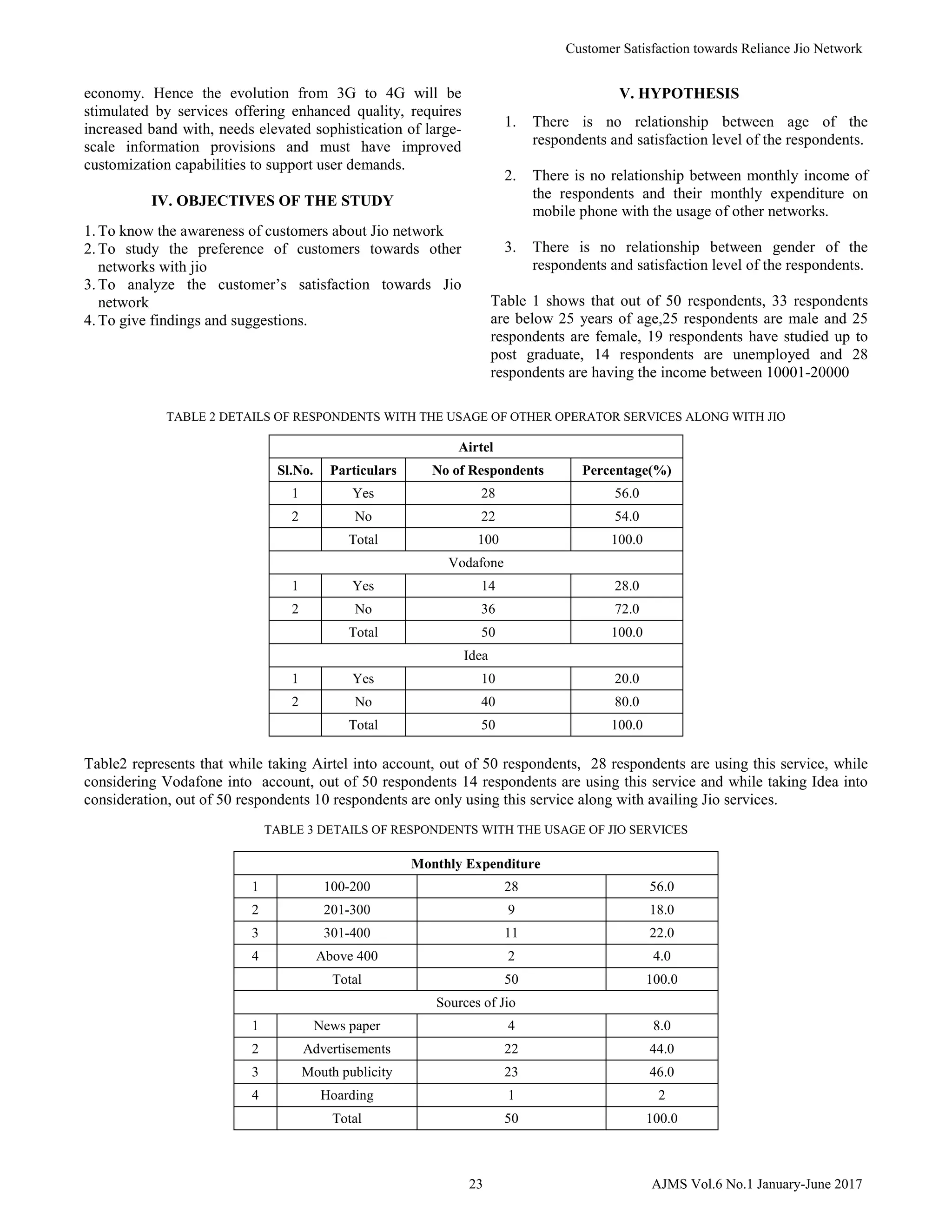 Reliance Satisfaction Form.pdf Customer satisfaction towards reliance jio network | PDF