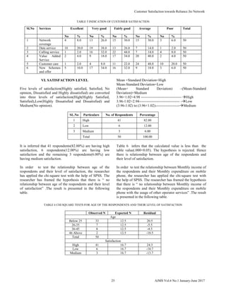 Reliance Satisfaction Form.pdf Customer satisfaction towards reliance jio network | PDF