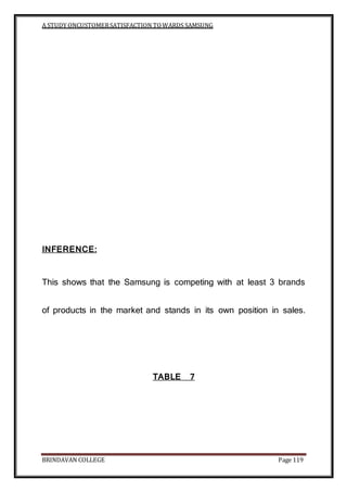 A STUDY ONCUSTOMERSATISFACTION TOWARDS SAMSUNG
BRINDAVAN COLLEGE Page 119
INFERENCE:
This shows that the Samsung is competing with at least 3 brands
of products in the market and stands in its own position in sales.
TABLE 7
 