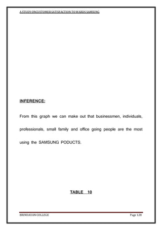 A STUDY ONCUSTOMERSATISFACTION TOWARDS SAMSUNG
BRINDAVAN COLLEGE Page 128
INFERENCE:
From this graph we can make out that businessmen, individuals,
professionals, small family and office going people are the most
using the SAMSUNG PODUCTS.
TABLE 10
 