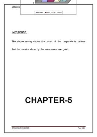 A STUDY ONCUSTOMERSATISFACTION TOWARDS SAMSUNG
BRINDAVAN COLLEGE Page 146
INFERENCE:
The above survey shows that most of the respondents believe
that the service done by the companies are good.
CHAPTER-5
0
0
Excellent Good Fair Poor
 
