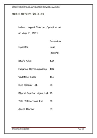 A STUDY ONCUSTOMERSATISFACTION TOWARDS SAMSUNG
BRINDAVAN COLLEGE Page 15
Mobile Network Statistics
India's Largest Telecom Operators as
on Aug 31, 2011
Operator
Subscriber
Base
(millions)
Bharti Airtel 172
Reliance Communications 146
Vodafone Essar 144
Idea Cellular Ltd. 98
Bharat Sanchar Nigam Ltd. 95
Tata Teleservices Ltd. 89
Aircel /Dishnet 59
 