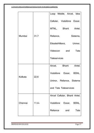 A STUDY ONCUSTOMERSATISFACTION TOWARDS SAMSUNG
BRINDAVAN COLLEGE Page 17
Mumbai 31.7
Loop Mobile, Aircel, Idea
Cellular, Vodafone Essar,
MTNL, Bharti Airtel,
Reliance, Sistema,
Etisalat/Allianz, Uninor,
Videocon and Tata
Teleservices
Kolkata 22.6
Aircel, Bharti Airtel,
Vodafone Essar, BSNL,
Uninor, Reliance, Sistema
and Tata Teleservices
Chennai 11.4*
Aircel Cellular, Bharti Airtel,
Vodafone Essar, BSNL,
Reliance and Tata
 