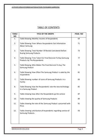 A STUDY ONCUSTOMERSATISFACTION TOWARDS SAMSUNG
BRINDAVAN COLLEGE Page 4
TABLE OF CONTENTS
TABLE
NO
TITLE OF THE GRAPH PAGE...
