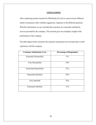 66
CONCLUSIONS
After conducting market research for HIH Realty Pvt Ltd we came to know different
needs of consumers, their valuable suggestions, responses to the different questions.
With this information we can conclude that customers are somewhat satisfied by
services provided by the company. The research gives an exemplary insight of the
performance of the company.
The table depicts below mentions the customer satisfaction level towards their overall
experience with the company.
Customer Satisfaction Level Percentage of Respondent
Extremely Dissatisfied 5%
Very Dissatisfied 10%
Somewhat Dissatisfied 27%
Somewhat Satisfied 24%
Very Satisfied 23%
Extremely Satisfied 11%
 