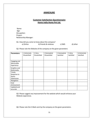 75
ANNEXURE
Customer Satisfaction Questionnaire
Home India Home Pvt Ltd.
Name:
Age:
Occupation:
Project:
Relationship Manager:
Q1. How did you come to know about the company?
a) Online b) friends & relatives c) SMS d) other
Q2. Please rate the Website of the company on the given parameters
Parameters 1.Extremely
Dissatisfied
2.Very
Dissatisfied
3.Somewhat
Dissatisfied
4.Somewhat
Satisfied
5.Very
Satisfied
6.Extremely
Satisfied
Engaging and
Memorable
Experience
Graphics and
Multimedia
Timely
Response to
Query
Submission
Navigation
Goal
Achievement
Updated and
accurate
Q3. Please suggest any improvement for the website which would enhance your
Website experience.
Q4. Please rate the E-Mails sent by the company on the given parameters.
 