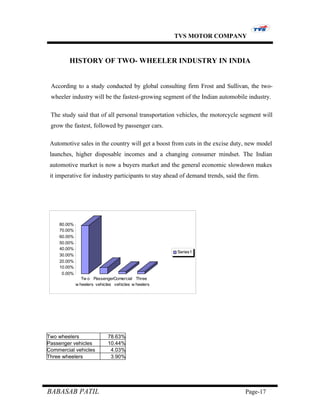 TVS MOTOR COMPANY


         HISTORY OF TWO- WHEELER INDUSTRY IN INDIA


 According to a study conducted by global consult...