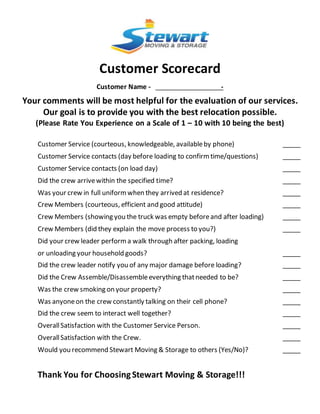 Customer Scorecard
Customer Name - -
Your comments will be most helpful for the evaluation of our services.
Our goal is to provide you with the best relocation possible.
(Please Rate You Experience on a Scale of 1 – 10 with 10 being the best)
Customer Service (courteous, knowledgeable, availableby phone) _____
Customer Service contacts (day before loading to confirm time/questions) _____
Customer Service contacts (on load day) _____
Did the crew arrivewithin the specified time? _____
Was your crew in full uniformwhen they arrived at residence? _____
Crew Members (courteous, efficient and good attitude) _____
Crew Members (showing you the truck was empty beforeand after loading) _____
Crew Members (did they explain the move process to you?) _____
Did your crew leader performa walk through after packing, loading
or unloading your household goods? _____
Did the crew leader notify you of any major damage before loading? _____
Did the Crew Assemble/Disassembleeverything thatneeded to be? _____
Was the crew smoking on your property? _____
Was anyoneon the crew constantly talking on their cell phone? _____
Did the crew seem to interact well together? _____
OverallSatisfaction with the Customer Service Person. _____
OverallSatisfaction with the Crew. _____
Would you recommend Stewart Moving & Storage to others (Yes/No)? _____
Thank You for ChoosingStewart Moving & Storage!!!
 