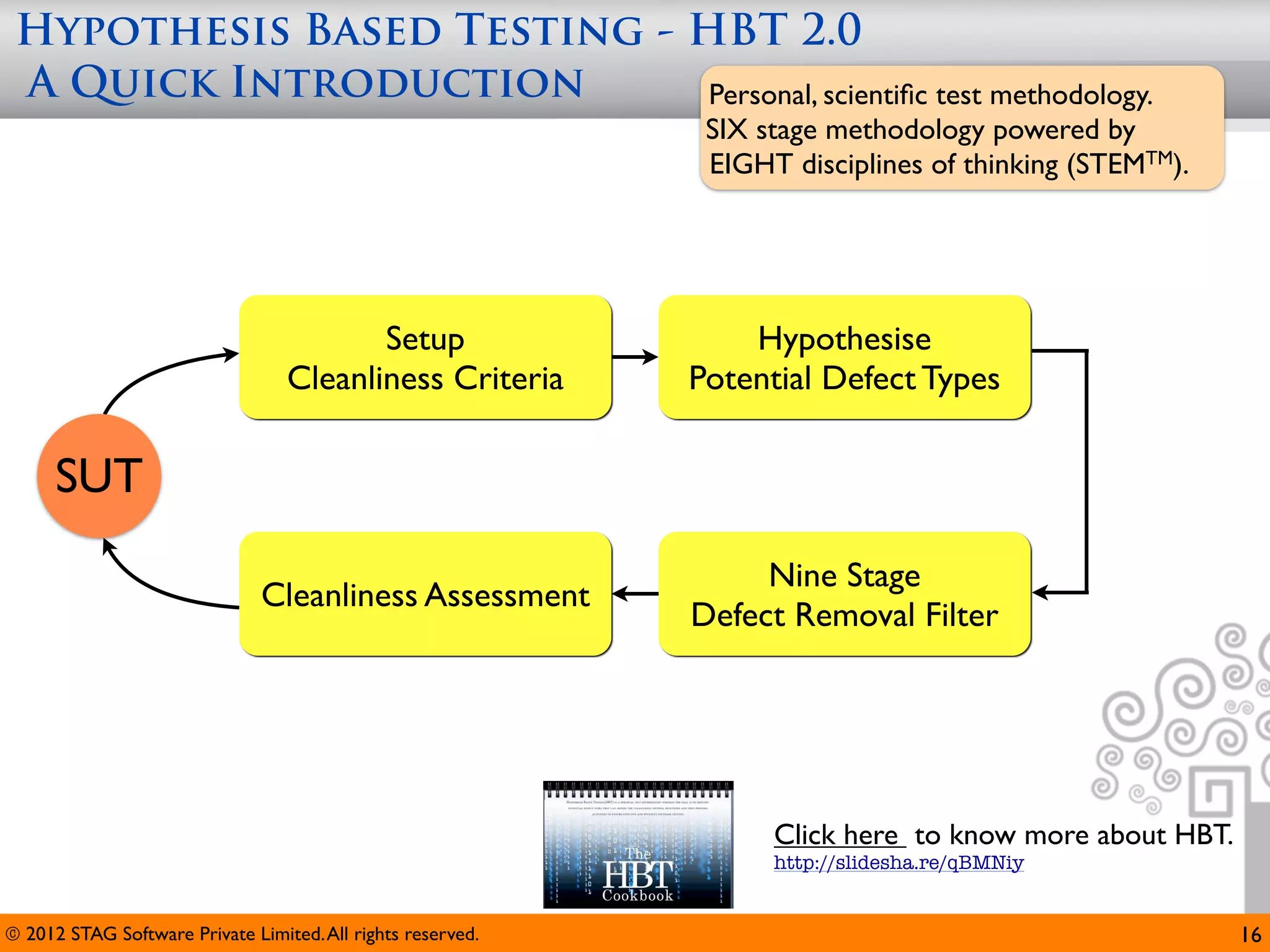 Hypothesis Based Testing - HBT 2.0
 A Quick Introduction        Personal, scientiﬁc test methodology.
                                                              SIX stage methodology powered by
                                                              EIGHT disciplines of thinking (STEMTM).




                                         Setup                   Hypothesise
                                  Cleanliness Criteria       Potential Defect Types

      SUT
                                                                  Nine Stage
                               Cleanliness Assessment
                                                             Defect Removal Filter




                                                                   Click here to know more about HBT.
                                                                   http://slidesha.re/qBMNiy


© 2012 STAG Software Private Limited. All rights reserved.                                              16
 