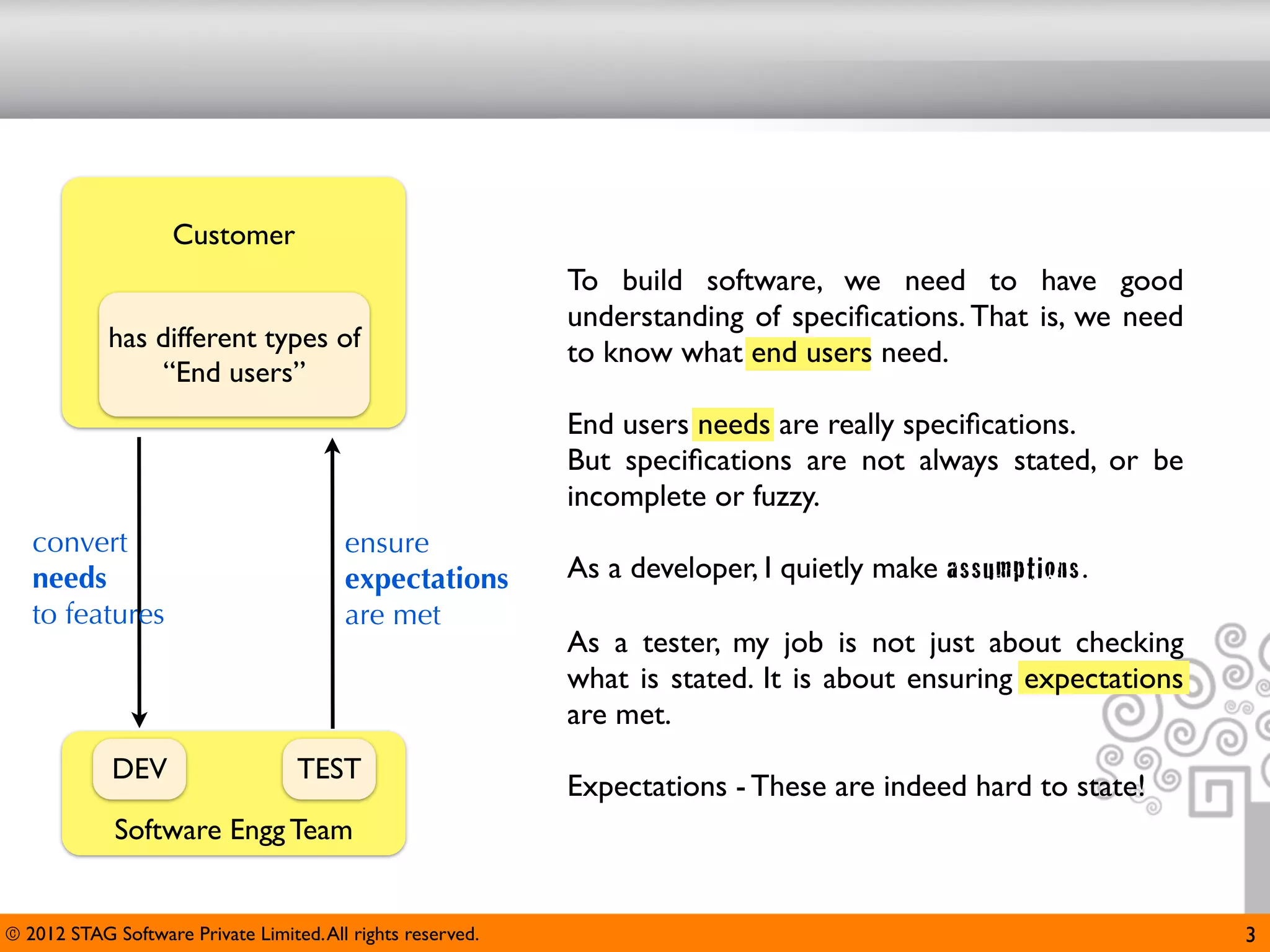 Customer
                                                             To build software, we need to have good
                                                             understanding of speciﬁcations. That is, we need
            has different types of                           to know what end users need.
                “End users”
                                                             End users needs are really speciﬁcations.
                                                             But speciﬁcations are not always stated, or be
                                                             incomplete or fuzzy.
   convert                               ensure
   needs                                 expectations        As a developer, I quietly make assumptions.
   to features                           are met
                                                             As a tester, my job is not just about checking
                                                             what is stated. It is about ensuring expectations
                                                             are met.
             DEV                   TEST
                                                             Expectations - These are indeed hard to state!
             Software Engg Team


© 2012 STAG Software Private Limited. All rights reserved.                                                       3
 