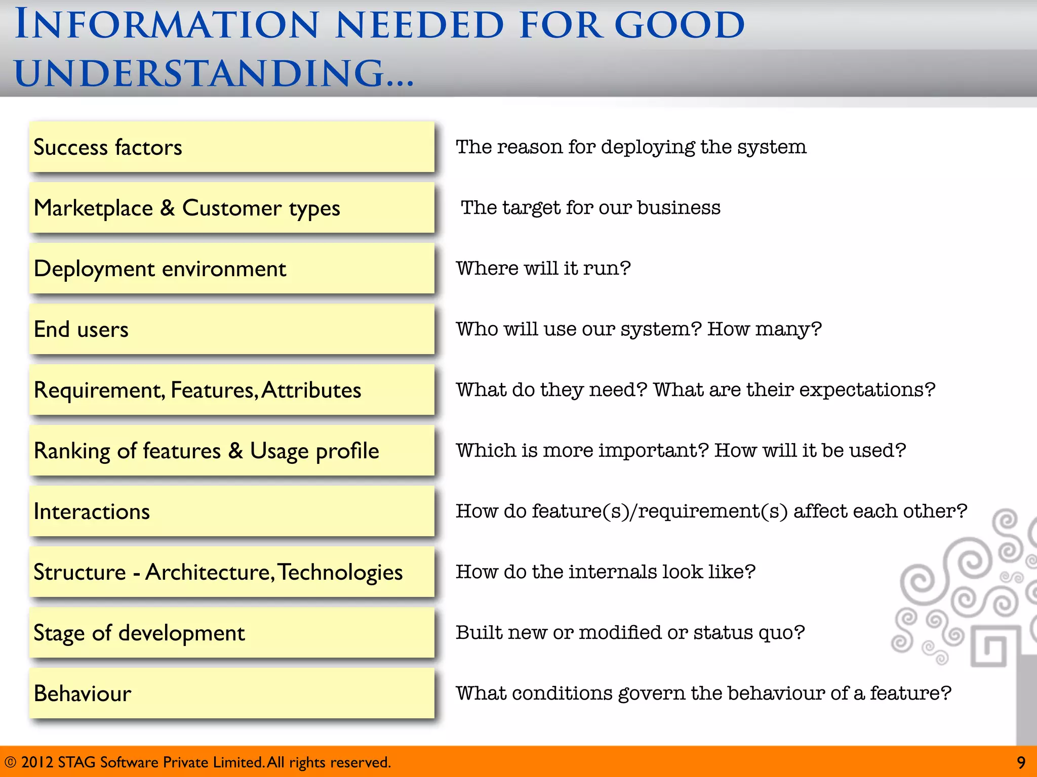 Information needed for good
 understanding...
    Success factors                                          The reason for deploying the system


    Marketplace & Customer types                             The target for our business


    Deployment environment                                   Where will it run?


    End users                                                Who will use our system? How many?


    Requirement, Features, Attributes                        What do they need? What are their expectations?


    Ranking of features & Usage proﬁle                       Which is more important? How will it be used?


    Interactions                                             How do feature(s)/requirement(s) affect each other?


    Structure - Architecture, Technologies                   How do the internals look like?


    Stage of development                                     Built new or modiﬁed or status quo?


    Behaviour                                                What conditions govern the behaviour of a feature?


© 2012 STAG Software Private Limited. All rights reserved.                                                         9
 