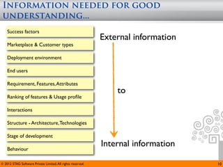 Information needed for good
 understanding...
    Success factors
                                                             External information
    Marketplace & Customer types

    Deployment environment

    End users

    Requirement, Features, Attributes
                                                                 to
    Ranking of features & Usage proﬁle

    Interactions

    Structure - Architecture, Technologies

    Stage of development

    Behaviour
                                                             Internal information

© 2012 STAG Software Private Limited. All rights reserved.                          10
 