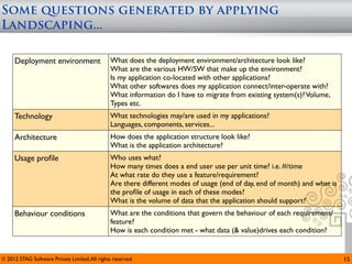 Some questions generated by applying
Landscaping...

     Deployment environment                     What does the deployment environment/architecture look like?
                                                What are the various HW/SW that make up the environment?
                                                Is my application co-located with other applications?
                                                What other softwares does my application connect/inter-operate with?
                                                What information do I have to migrate from existing system(s)? Volume,
                                                Types etc.
     Technology                                 What technologies may/are used in my applications?
                                                Languages, components, services...
     Architecture                               How does the application structure look like?
                                                What is the application architecture?
     Usage proﬁle                               Who uses what?
                                                How many times does a end user use per unit time? i.e. #/time
                                                At what rate do they use a feature/requirement?
                                                Are there different modes of usage (end of day, end of month) and what is
                                                the proﬁle of usage in each of these modes?
                                                What is the volume of data that the application should support?
     Behaviour conditions                       What are the conditions that govern the behaviour of each requirement/
                                                feature?
                                                How is each condition met - what data (& value)drives each condition?


© 2012 STAG Software Private Limited. All rights reserved.                                                                  15
 