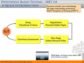 Hypothesis Based Testing - HBT 2.0
 A Quick Introduction        Personal, scientiﬁc test methodology.
                                                              SIX stage methodology powered by
                                                              EIGHT disciplines of thinking (STEMTM).




                                         Setup                   Hypothesise
                                  Cleanliness Criteria       Potential Defect Types

      SUT
                                                                  Nine Stage
                               Cleanliness Assessment
                                                             Defect Removal Filter




                                                                   Click here to know more about HBT.
                                                                   http://slidesha.re/qBMNiy


© 2012 STAG Software Private Limited. All rights reserved.                                              16
 