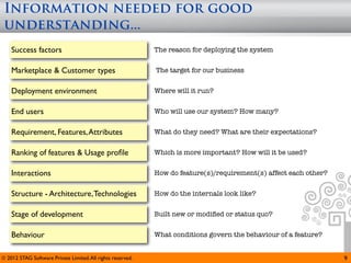 Information needed for good
 understanding...
    Success factors                                          The reason for deploying the system


    Marketplace & Customer types                             The target for our business


    Deployment environment                                   Where will it run?


    End users                                                Who will use our system? How many?


    Requirement, Features, Attributes                        What do they need? What are their expectations?


    Ranking of features & Usage proﬁle                       Which is more important? How will it be used?


    Interactions                                             How do feature(s)/requirement(s) affect each other?


    Structure - Architecture, Technologies                   How do the internals look like?


    Stage of development                                     Built new or modiﬁed or status quo?


    Behaviour                                                What conditions govern the behaviour of a feature?


© 2012 STAG Software Private Limited. All rights reserved.                                                         9
 