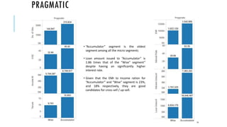 Customer Segmentation | PDF