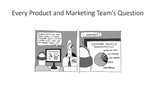 Every Product and Marketing Team’s Question
 