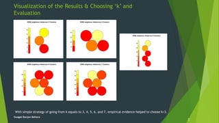 Visualization of the Results & Choosing ‘k’ and
Evaluation
2
With simple strategy of going from k equals to 3, 4, 5, 6, and 7, empirical evidence helped to choose k=3.
Swagat Ranjan Behera
SOM neighbour distances 3 Clusters
6
8
10
12
14
16
SOM neighbour distances 4 Clusters
15
20
25
30
SOM neighbour distances 5 Clusters
5
10
15
20
25
30
SOM neighbour distances 6 Clusters
10
20
30
40
SOM neighbour distances 7 Clusters
10
20
30
40
50
60
 