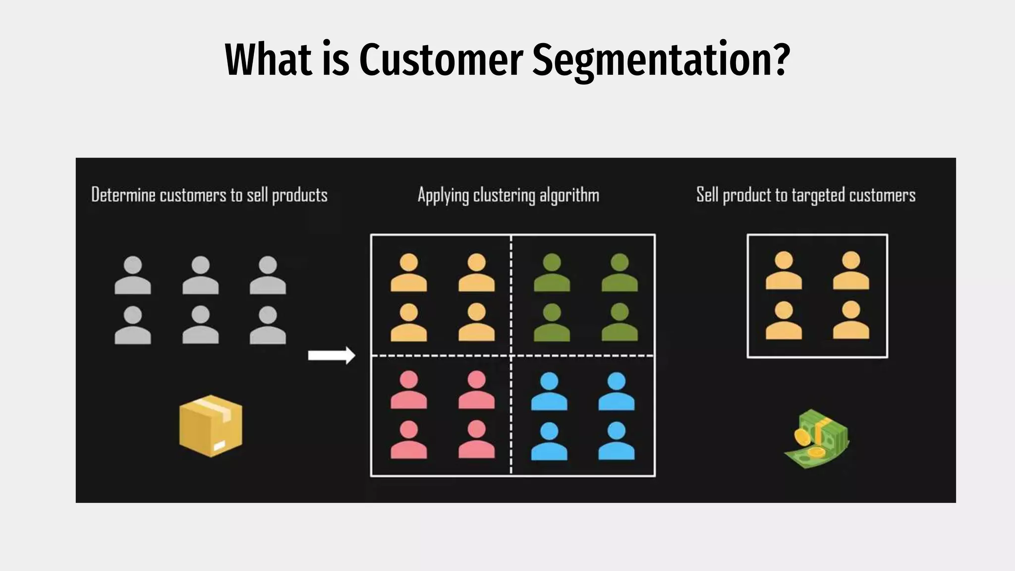 What is Customer Segmentation?