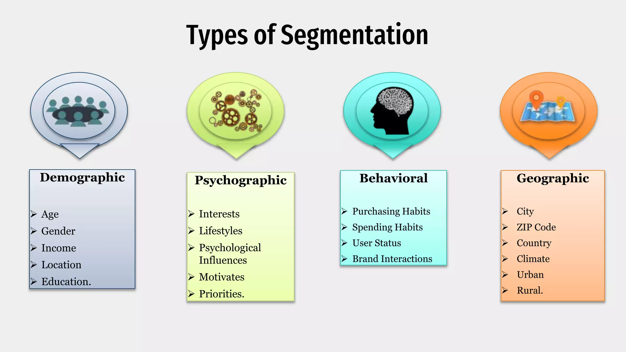 Types of Segmentation
Demographic
Age
Gender
Income
Location
Education.
Psychographic
Interests
Lifestyles
Psychological
Influences
Motivates
Priorities.
Behavioral
Purchasing Habits
Spending Habits
User Status
Brand Interactions
Geographic
City
ZIP Code
Country
Climate
Urban
Rural.