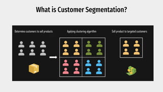 Basics Of Customer Segmentation Ppt Basics Of Customer Segmentation Ppt