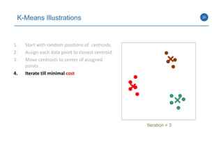 Customer Segmentation using Clustering | PPTX