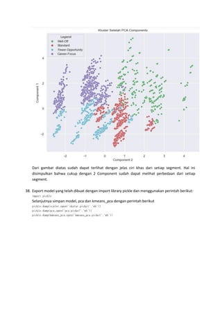 CUSTOMER SEGMENTATION ANALYSIS WITH PYTHON.pdf