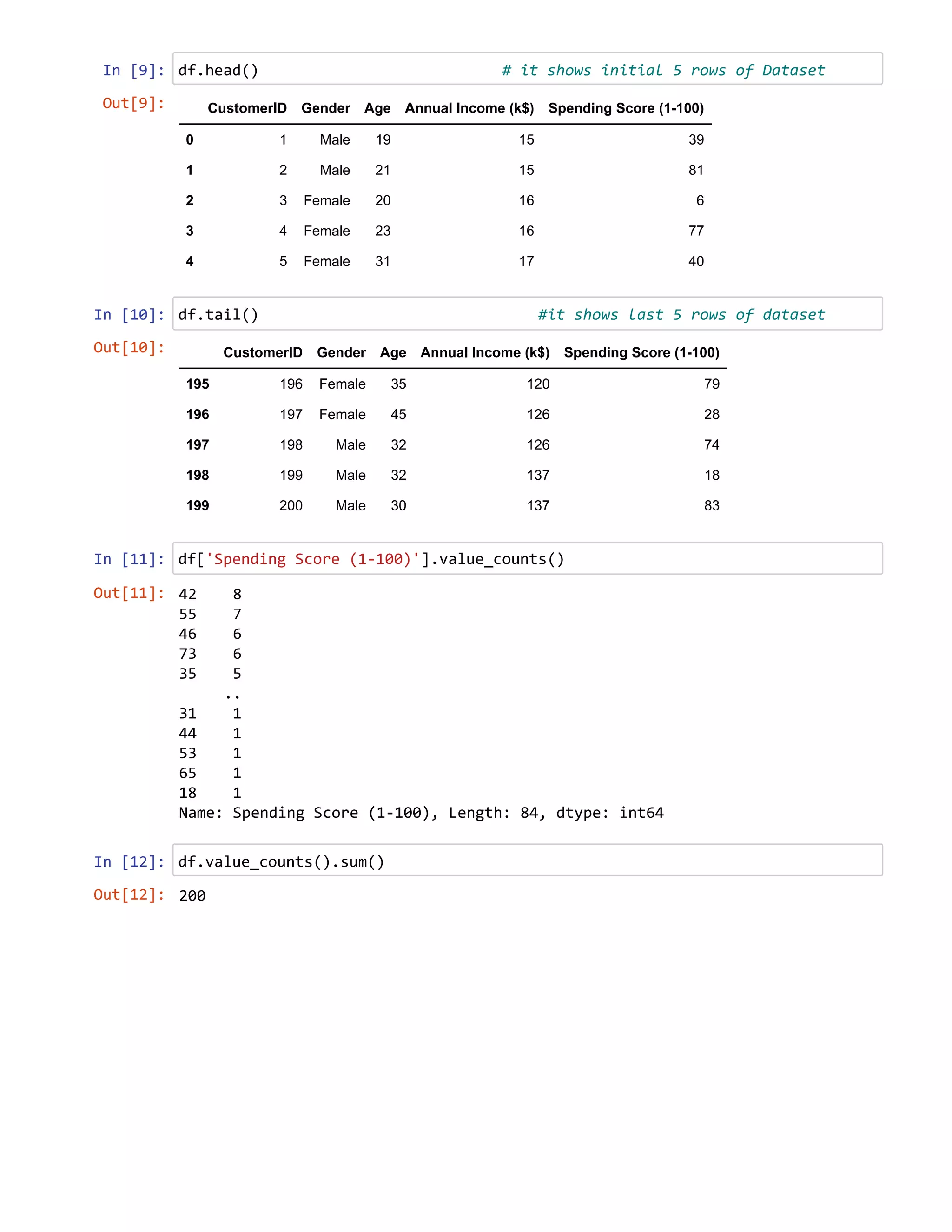 Customer segmentation Of Mall - k means clustering.pdf