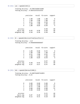 Customer segmentation Of Mall - k means clustering.pdf