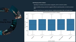 Customer Segmentation using K-Means clustering | PPTX