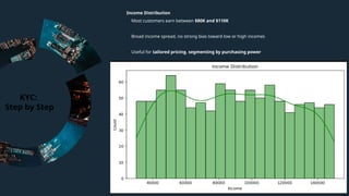 Consumer K Distribution Customer Segmentation using K-Means clustering | PPTX