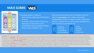 SYLVIO RIBEIRO ©
MAIS SOBRE
A motivação primária é dividida em:
• Ideais: pessoas guiadas pelo conhecimento e
princípios
• Conquistas: pessoas buscam produtos que
demonstrem sucesso para os outros
• Autoexpressão: pessoas desejam atividades
físicas e sociais, variedade e risco.
Recursos são determinados dentro do framework a partir de
traços de personalidade como: energia, autoconfiança,
intelectualidade, busca por novidade, inovação, impulsividade,
liderança e vaidade junto com características demográficas. A
partir daí, divide-se consumidores em?
• Inovadores
• Pensadores
• Conquistadores
• Experimentadores
MUITOS
RECURSOS
• Crentes
• Esforçados
• Fazedores
• Sobreviventes
POUCOS
RECURSOS
Inovadores: bem-sucedidos, sofisticados e ativos, são pessoas que saem na frente e possuem grande autoestima. Suas compras refletem gostos cultivados de produtos relativamente de
nicho e de luxo. Pensadores: maduros, satisfeitos e mais reflexivas, são pessoas motivadas por ideais que valorizam ordem, conhecimento e responsabilidade. Em produtos, elas buscam
durabilidade, funcionalidade e valor. Conquistadores: bem-sucedidos, orientados a objetivos que focam na carreira e família. São pessoas que preferem produtos premium que demonstrem
sucesso aos seus pares. Experiementadores: jovens, entusiastas e impulsivos, são pessoas que buscam variedade e coisas empolgantes. Elas gastam boa parte da sua renda em moda,
entretenimento e atividades sociais. Crentes: Conservadores, convencionais e tradicionais, são pessoas com crenças concretas que preferem produtos conhecidos e tendem a ser leais a
marcas famosas. Esforçados: seguidores de tendências e amantes da diversão com restrição orçamentária. São pessoas que preferem produtos estilosos que emulam compras feitas por
pessoas com melhor condição financeira. Fazedores: pessoas práticas, com os pés no chão, autosuficientes que gostam de trabalhos manuais. Buscam produtos com base na praticidade e
funcionalidades. Sobreviventes: com idade mais avançada, são pessoas mais preocupadas com mudanças e são leais as suas marcas favoritas.
 