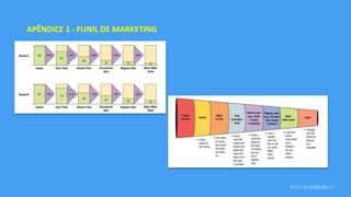 SYLVIO RIBEIRO ©
APÊNDICE 1 - FUNIL DE MARKETING
 